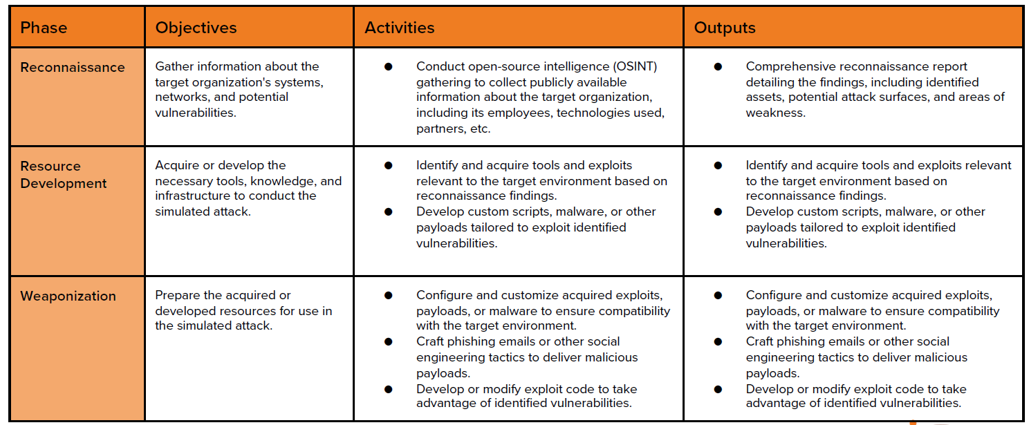 Adapted-Client-Side-Attack-Methodology-table.png