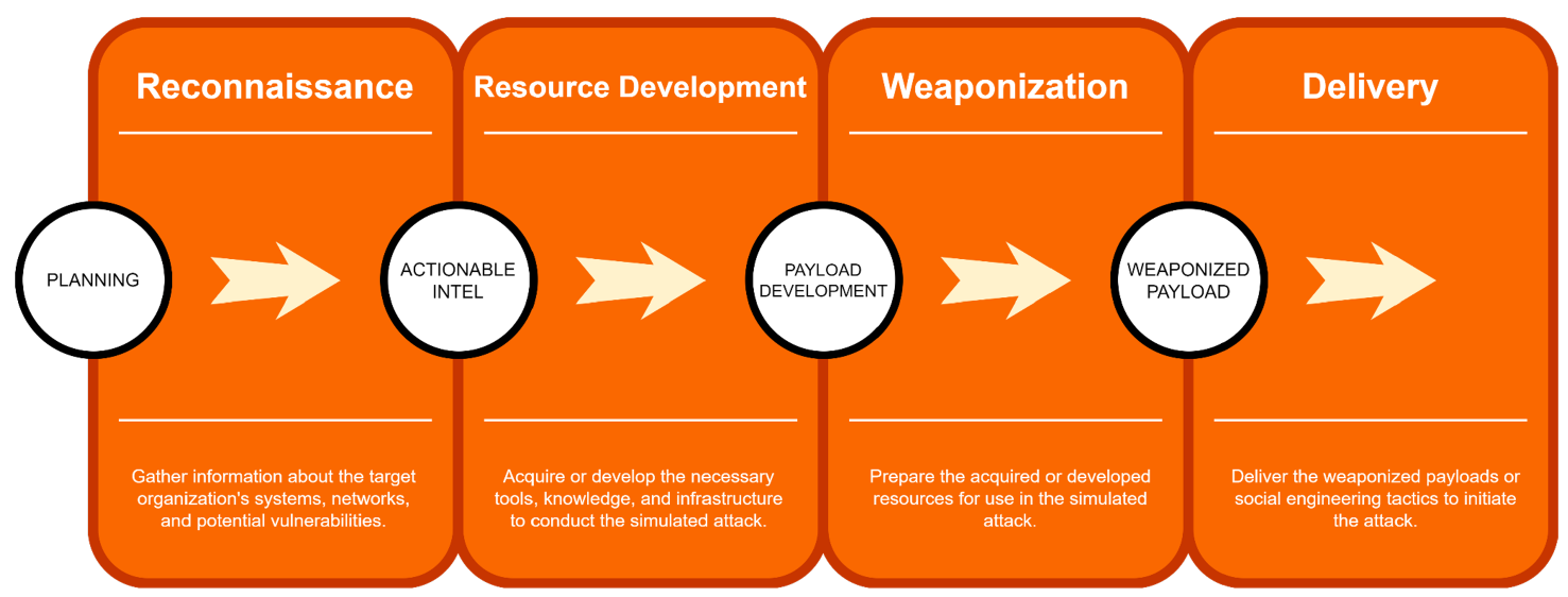 Adapted-Client-Side-Attack-Methodology