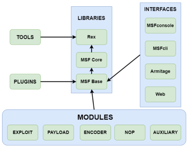 MSF-Architecture.png