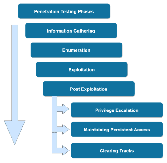 Penetration-Testing-Phases1.png