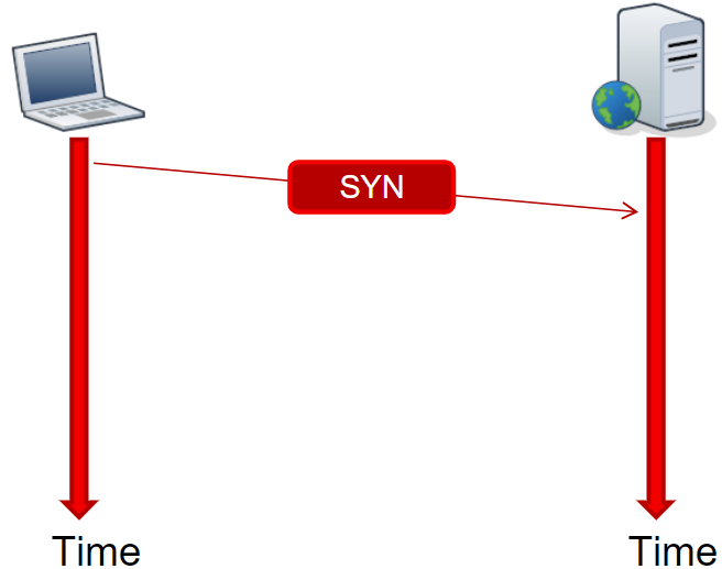 SYN-flag-enabled