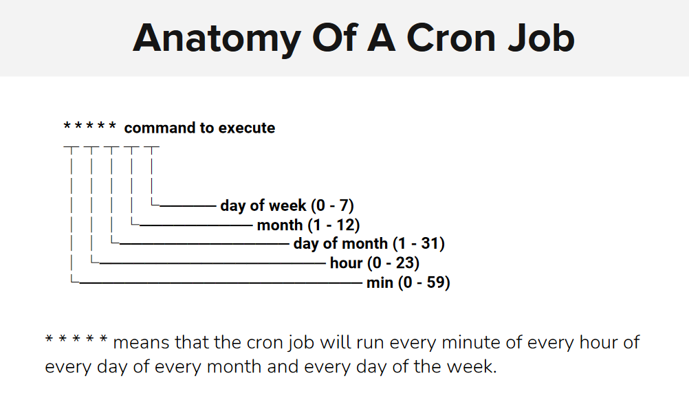 anatomy-of-a-cron-job.png