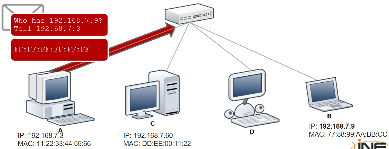 arp-broadcast.png