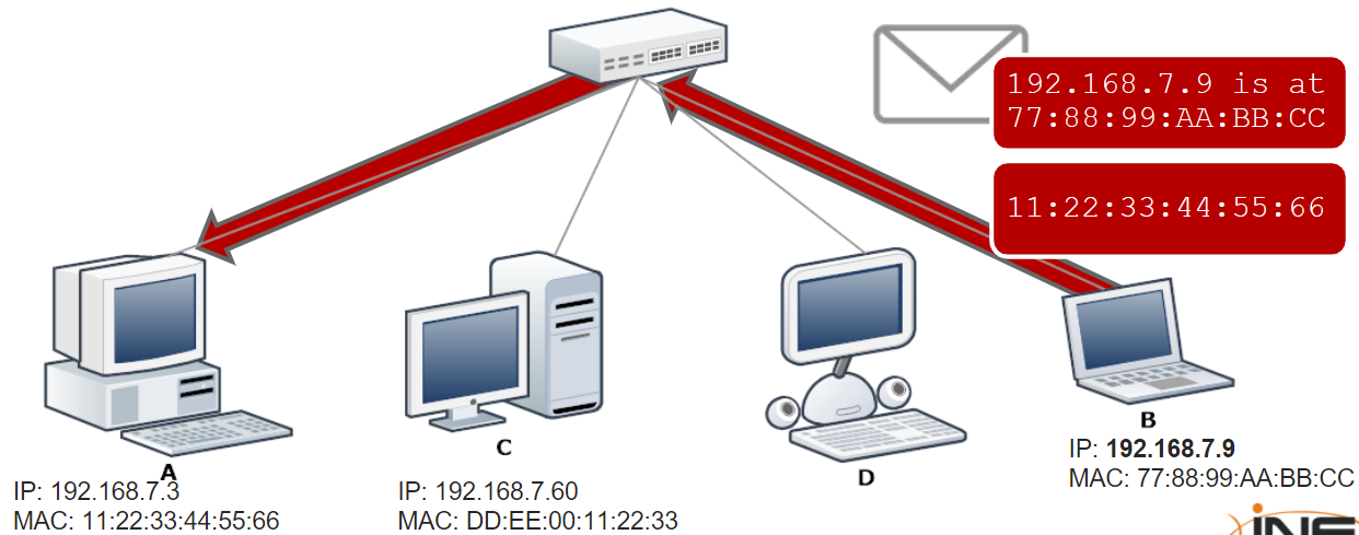 arp-response.png