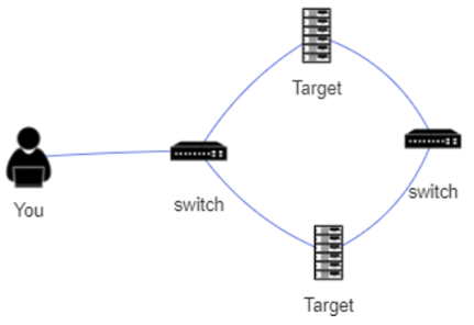 auxiliary-module-lab-infrastructure.png