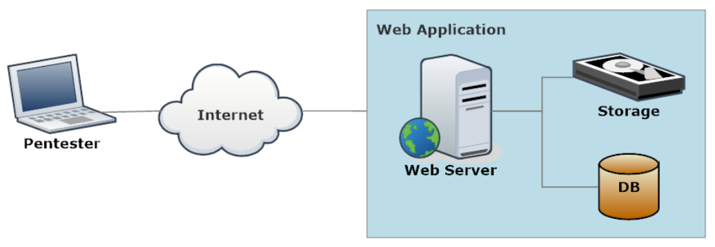 backend-database.png