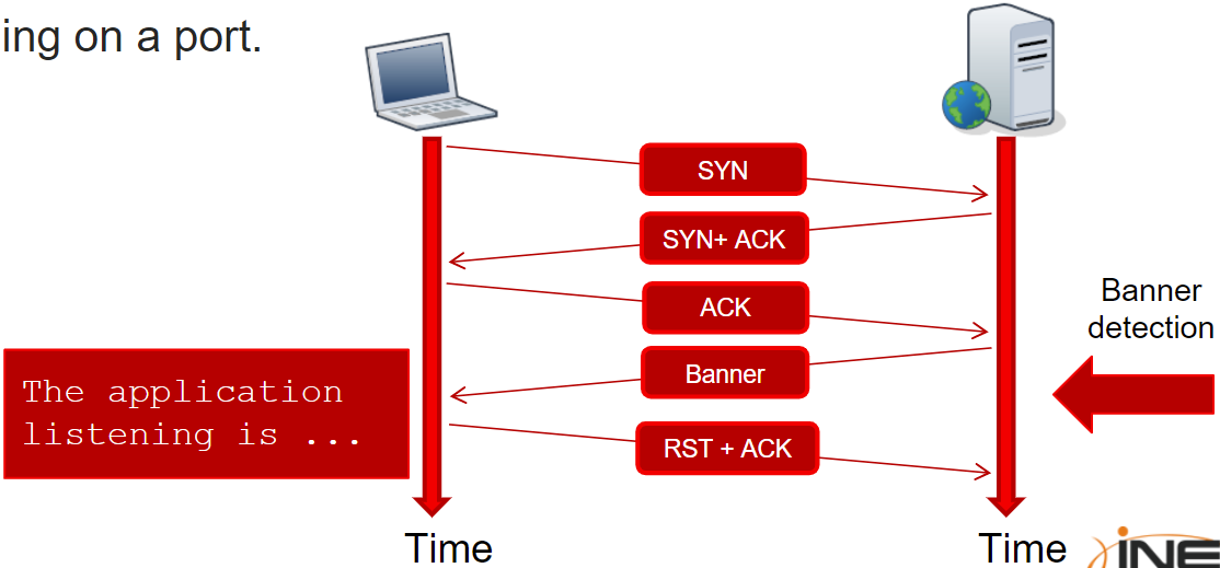 bannerdetection