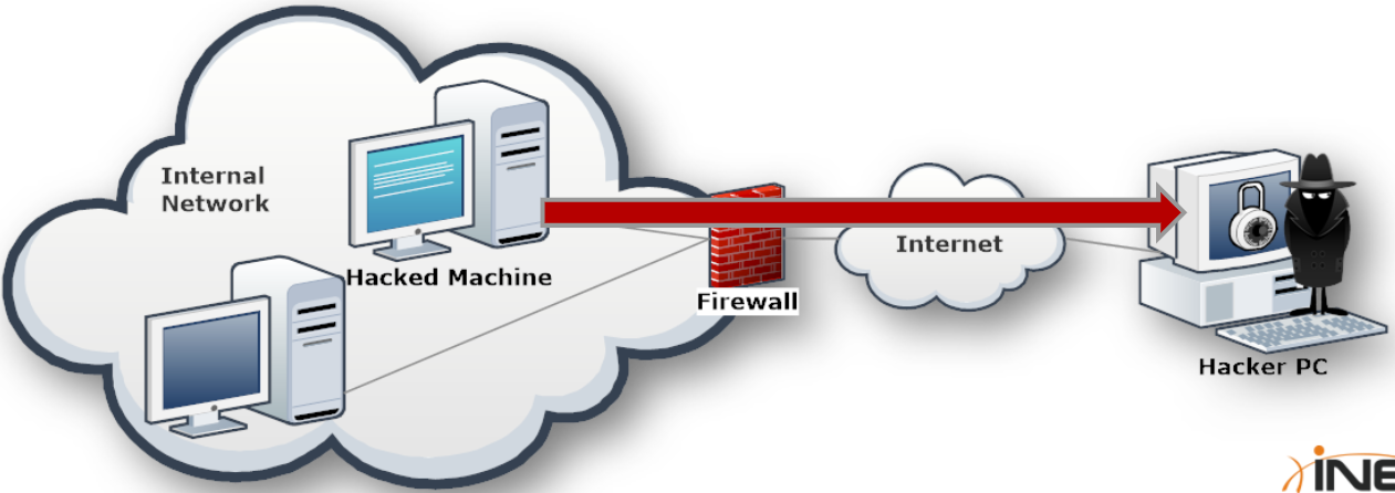 connect-back-backdoors.png