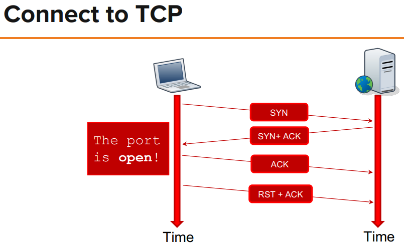 connect-to-tcp.png