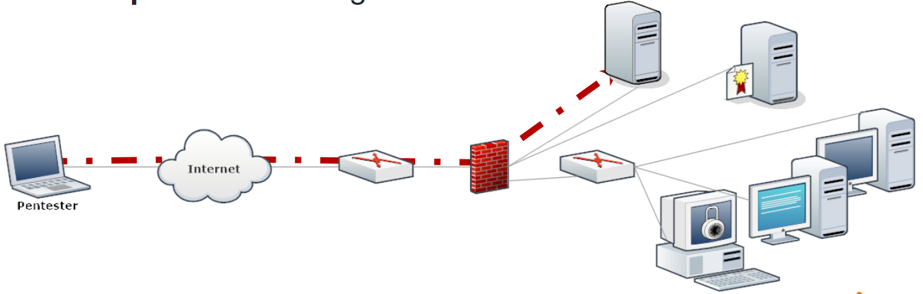 osfingerprinting