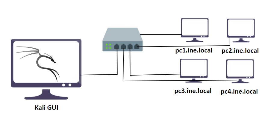 pcinelocal