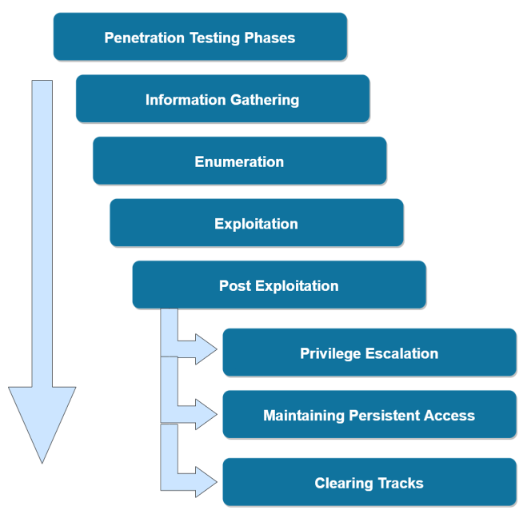 penetration-testing-phases-2.png