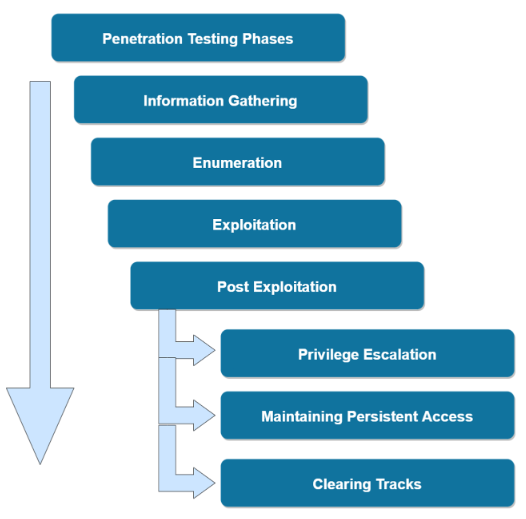 penetration-testing-phases.png