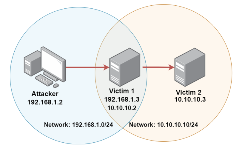 pivoting-visualized.png