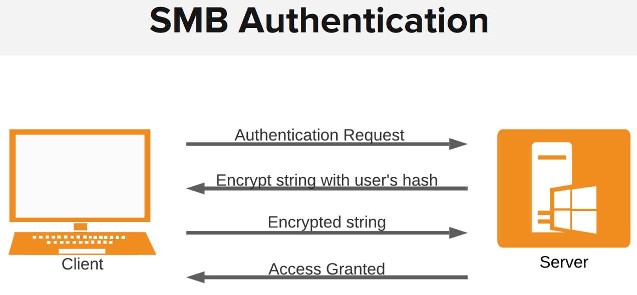 smb-authentication.png