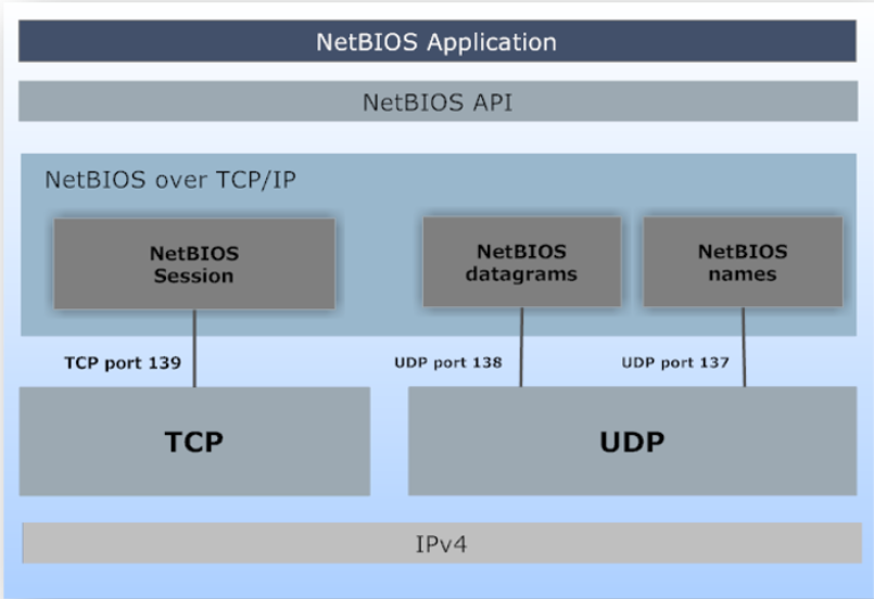 structure-of-netbios.png