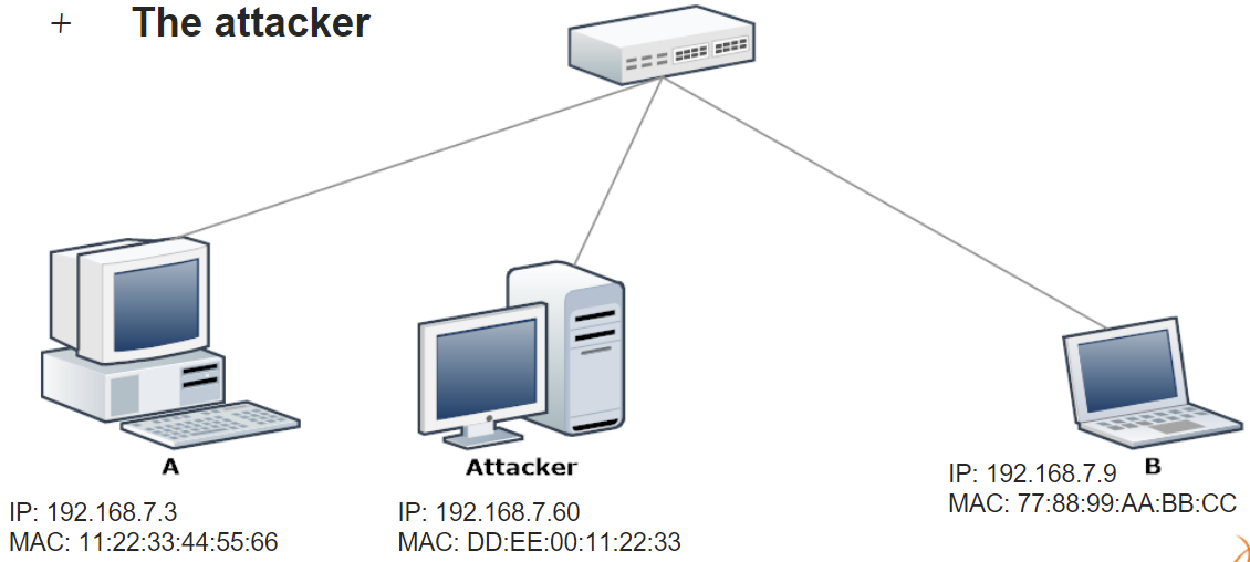 three-actors-of-arp-poisoning-attack.png