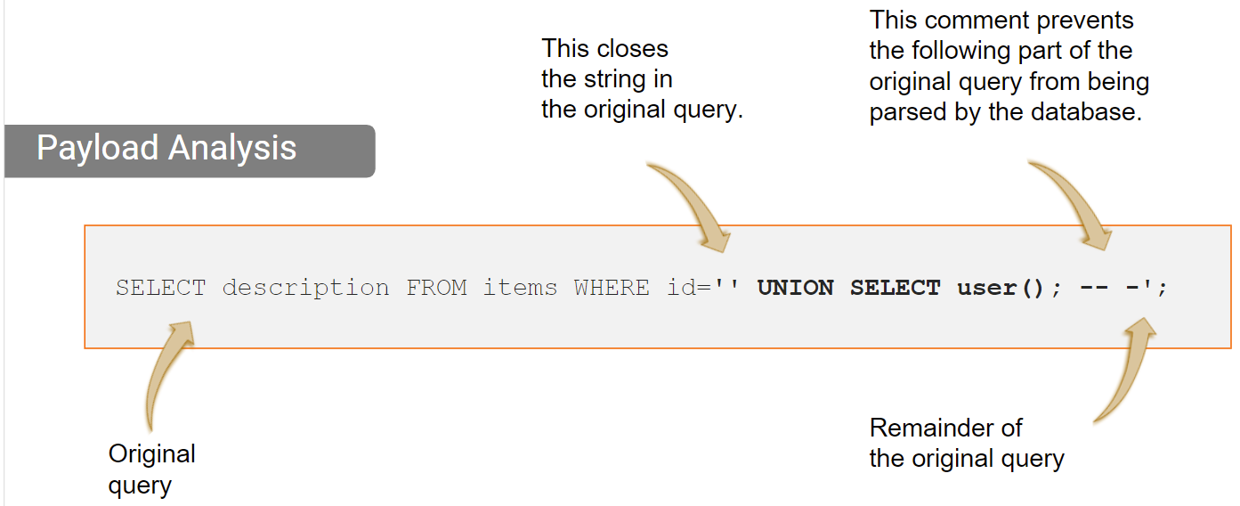 union-based-sql-payload-analysisi.png