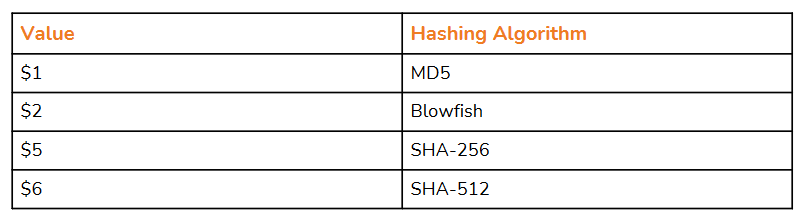 value-hashing-algorithm.png