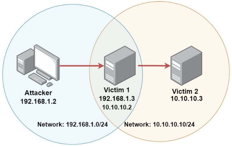 Pivoting Visualized