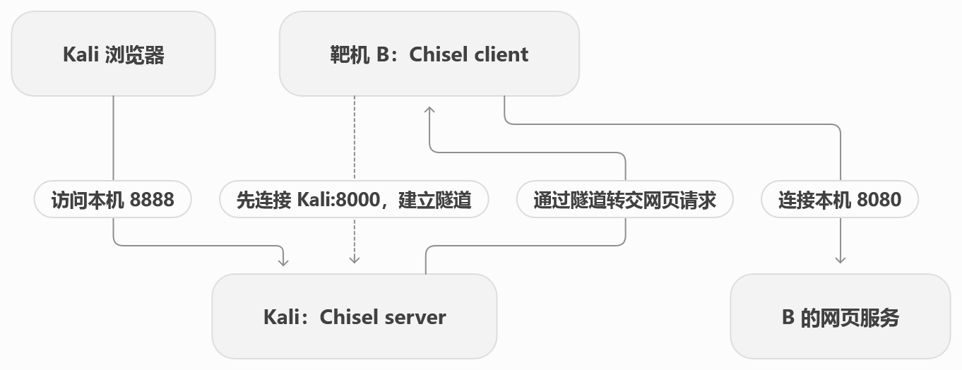 chisel_reverse.png